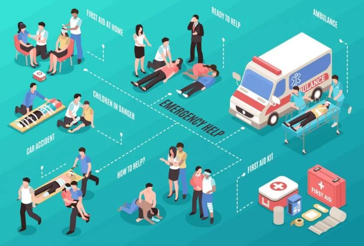 تدعو بلدية ليماسول مواطني الدول الثالثة إلى دورات الإسعافات الأولية المجانية
