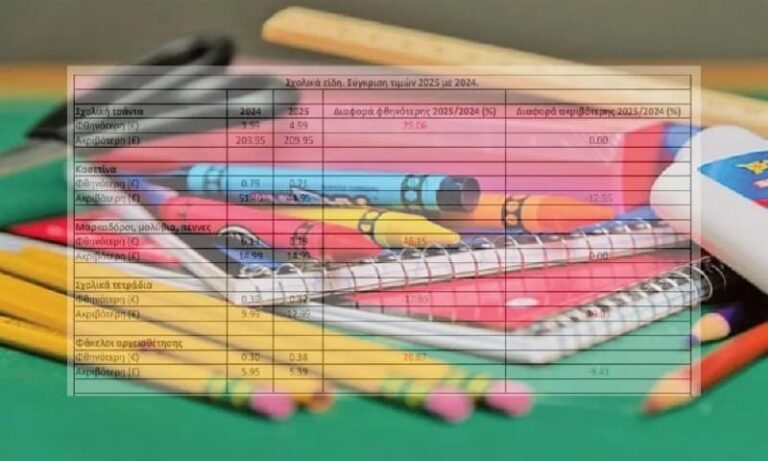 كم سيكلف شراء حقيبة مدرسية للأطفال – اطلع على أسعار السوق [الجدول]